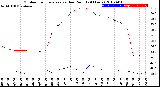 Milwaukee Weather Outdoor Temperature<br>vs Dew Point<br>(24 Hours)