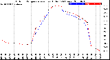 Milwaukee Weather Outdoor Temperature<br>vs Heat Index<br>(24 Hours)