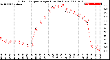 Milwaukee Weather Outdoor Temperature<br>per Hour<br>(24 Hours)