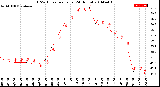 Milwaukee Weather THSW Index<br>per Hour<br>(24 Hours)