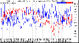 Milwaukee Weather Outdoor Humidity<br>At Daily High<br>Temperature<br>(Past Year)