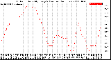 Milwaukee Weather Outdoor Humidity<br>Every 5 Minutes<br>(24 Hours)