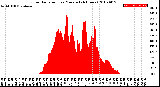 Milwaukee Weather Solar Radiation<br>per Minute<br>(24 Hours)