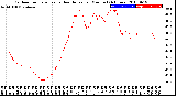 Milwaukee Weather Outdoor Temperature<br>vs Heat Index<br>per Minute<br>(24 Hours)