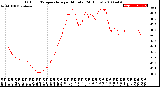 Milwaukee Weather Outdoor Temperature<br>per Minute<br>(24 Hours)