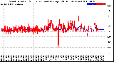 Milwaukee Weather Wind Direction<br>Normalized and Average<br>(24 Hours) (New)