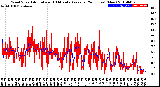 Milwaukee Weather Wind Speed<br>Actual and 10 Minute<br>Average<br>(24 Hours) (New)