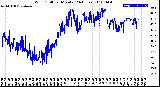 Milwaukee Weather Wind Chill<br>per Minute<br>(24 Hours)