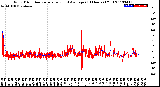 Milwaukee Weather Wind Direction<br>Normalized and Average<br>(24 Hours) (Old)