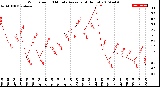 Milwaukee Weather Wind Speed<br>10 Minute Average<br>(4 Hours)