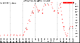 Milwaukee Weather Dew Point<br>(24 Hours)