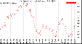 Milwaukee Weather Outdoor Humidity<br>(24 Hours)