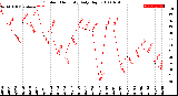 Milwaukee Weather Outdoor Humidity<br>Daily High