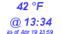 Milwaukee Weather Dewpoint High High Today