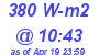 Milwaukee Weather Solar Radiation High Today