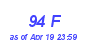 Milwaukee Weather THSW Index High Year