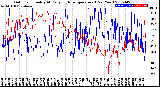 Milwaukee Weather Outdoor Humidity<br>At Daily High<br>Temperature<br>(Past Year)