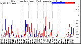 Milwaukee Weather Outdoor Rain<br>Daily Amount<br>(Past/Previous Year)