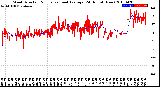 Milwaukee Weather Wind Direction<br>Normalized and Average<br>(24 Hours) (New)