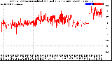 Milwaukee Weather Wind Direction<br>Normalized and Median<br>(24 Hours) (New)