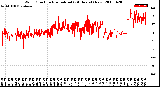 Milwaukee Weather Wind Direction<br>Normalized<br>(24 Hours) (New)