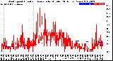 Milwaukee Weather Wind Speed<br>Actual and Average<br>by Minute<br>(24 Hours) (New)