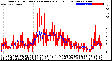 Milwaukee Weather Wind Speed<br>Actual and 10 Minute<br>Average<br>(24 Hours) (New)