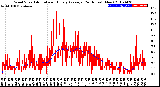 Milwaukee Weather Wind Speed<br>Actual and Hourly<br>Average<br>(24 Hours) (New)