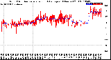 Milwaukee Weather Wind Direction<br>Normalized and Average<br>(24 Hours) (Old)