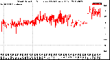 Milwaukee Weather Wind Direction<br>Normalized<br>(24 Hours) (Old)