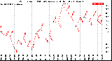 Milwaukee Weather Wind Speed<br>10 Minute Average<br>(4 Hours)