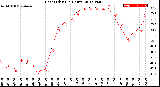 Milwaukee Weather Heat Index<br>(24 Hours)