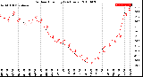 Milwaukee Weather Outdoor Humidity<br>(24 Hours)