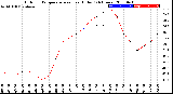 Milwaukee Weather Outdoor Temperature<br>vs Heat Index<br>(24 Hours)