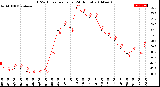 Milwaukee Weather THSW Index<br>per Hour<br>(24 Hours)