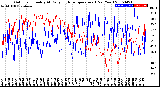 Milwaukee Weather Outdoor Humidity<br>At Daily High<br>Temperature<br>(Past Year)