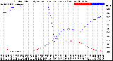 Milwaukee Weather Outdoor Humidity<br>vs Temperature<br>Every 5 Minutes