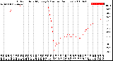 Milwaukee Weather Outdoor Humidity<br>Every 5 Minutes<br>(24 Hours)