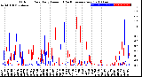 Milwaukee Weather Outdoor Rain<br>Daily Amount<br>(Past/Previous Year)