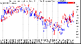 Milwaukee Weather Outdoor Temperature<br>Daily High<br>(Past/Previous Year)