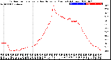 Milwaukee Weather Outdoor Temperature<br>vs Heat Index<br>per Minute<br>(24 Hours)