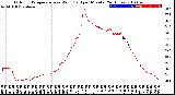 Milwaukee Weather Outdoor Temperature<br>vs Wind Chill<br>per Minute<br>(24 Hours)