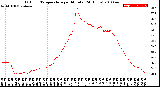 Milwaukee Weather Outdoor Temperature<br>per Minute<br>(24 Hours)