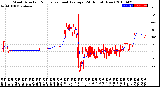 Milwaukee Weather Wind Direction<br>Normalized and Average<br>(24 Hours) (New)