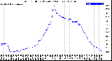 Milwaukee Weather Wind Chill<br>per Minute<br>(24 Hours)