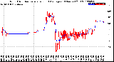 Milwaukee Weather Wind Direction<br>Normalized and Average<br>(24 Hours) (Old)