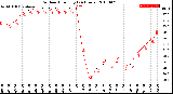 Milwaukee Weather Outdoor Humidity<br>(24 Hours)