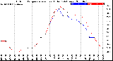 Milwaukee Weather Outdoor Temperature<br>vs Heat Index<br>(24 Hours)