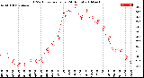 Milwaukee Weather THSW Index<br>per Hour<br>(24 Hours)