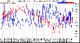 Milwaukee Weather Outdoor Humidity<br>At Daily High<br>Temperature<br>(Past Year)